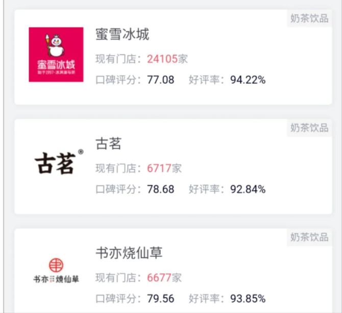 新知达人, 奈雪牵手乐乐茶，解决不了它们的模式难题