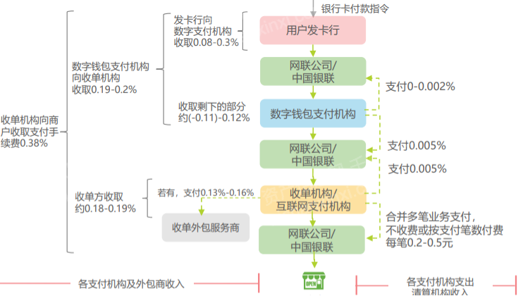 比特币收款_比特币转错到比特币现金地址了_为什么比特币收款地址经常更换