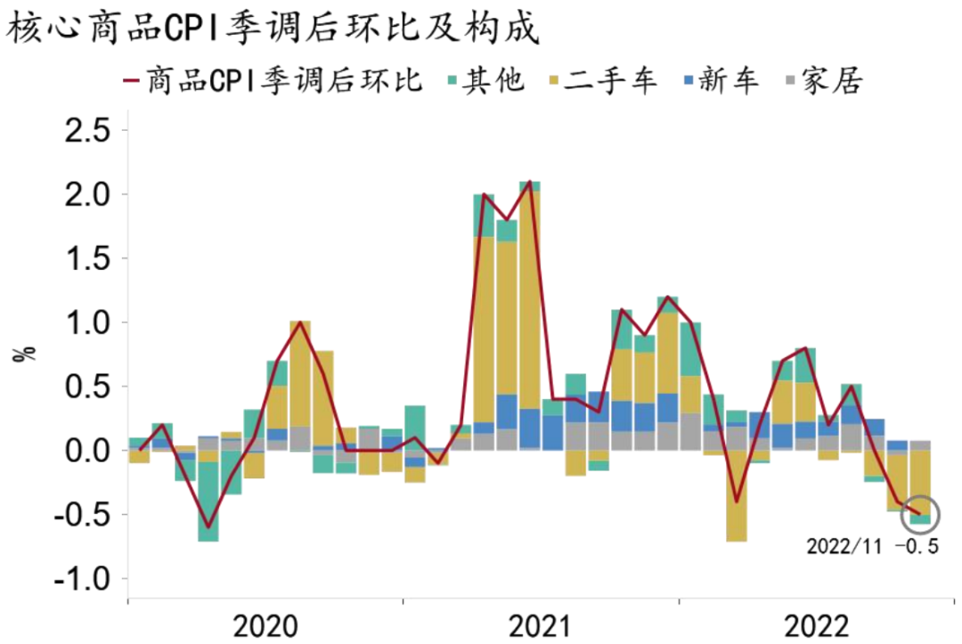 【招银研究 宏观点评】美联储或提前追上通胀曲线——2022年11月美国cpi数据点评 21财经