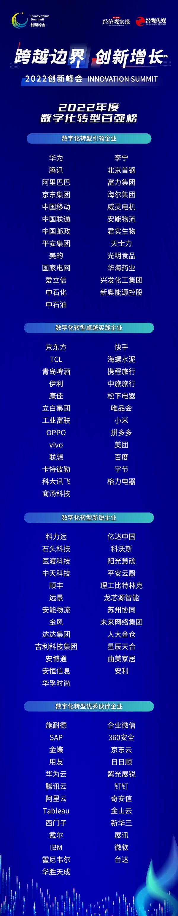 榜单2