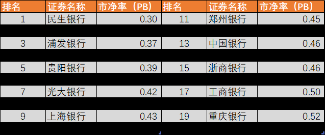 如何才能知道主要上市煤企PB估值（单位：亿元）是怎样的呢_行行查_行业