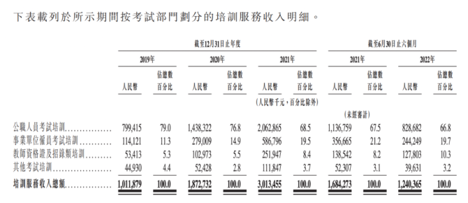 新知达人, 粉笔上市，“互联网职教第一股”成色几何？