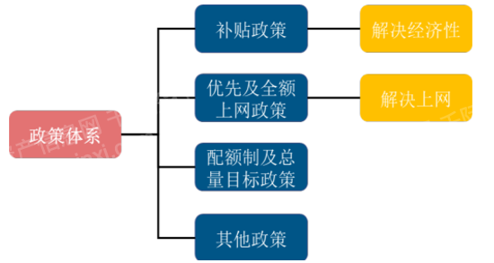 半岛体育app2022年绿色电力行业研究报告(图4)