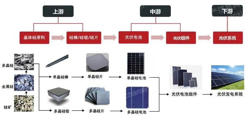 半岛体育app2022年绿色电力行业研究报告(图2)