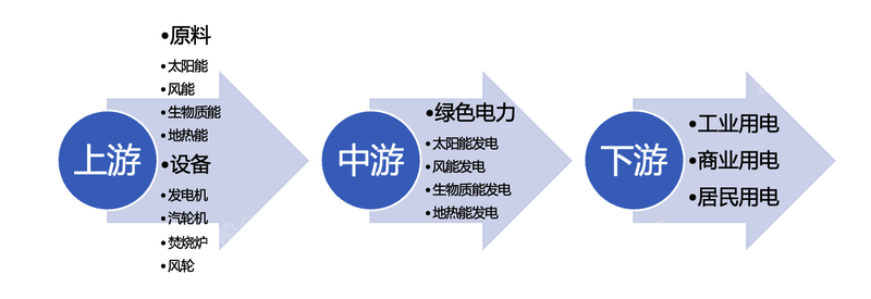 半岛体育app2022年绿色电力行业研究报告(图1)