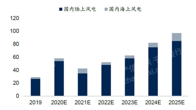 半岛体育app2022年绿色电力行业研究报告(图9)