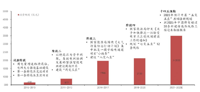 半岛体育app2022年绿色电力行业研究报告(图11)