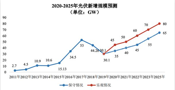 半岛体育app2022年绿色电力行业研究报告(图10)