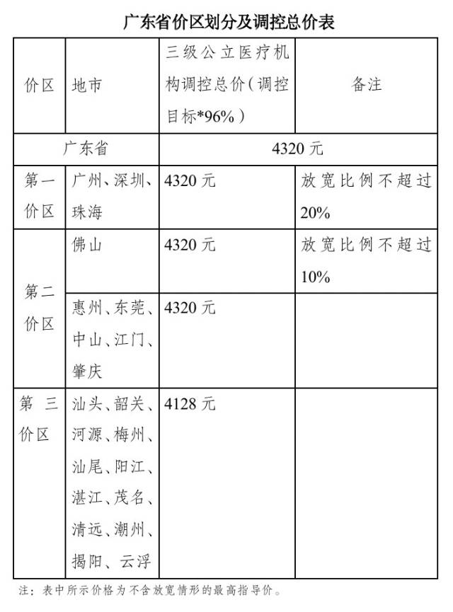 广东拟将种植牙纳入政府指导价：单颗不超4500元- 21经济网