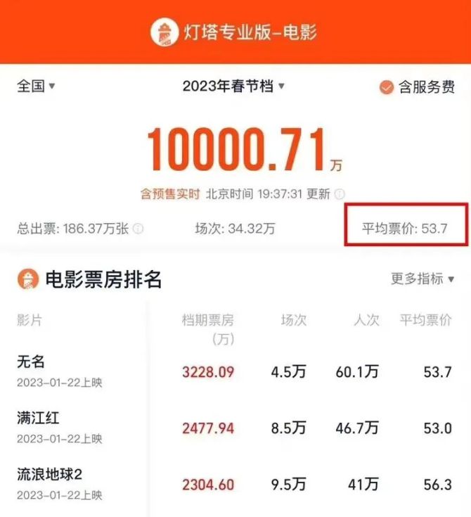 新知达人, 放开后的第一个春节档，能不能开门红？