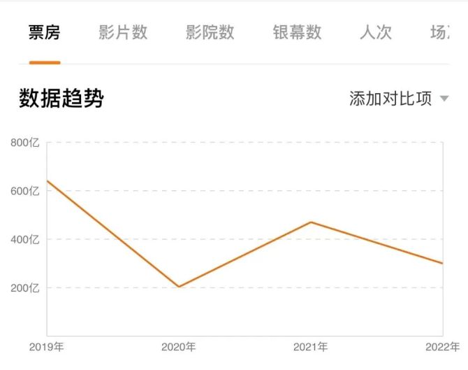 新知达人, 放开后的第一个春节档，能不能开门红？
