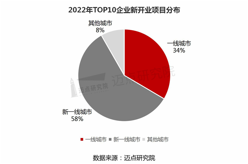 3新开业项目分布_03.jpg