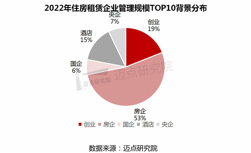 6TOP10背景分布_03.jpg