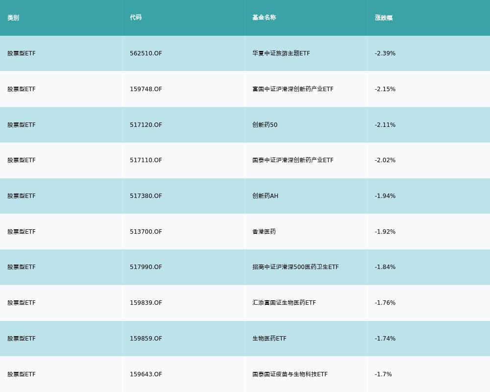 ETF基金日报（1月30日）丨智能电动汽车ETF领涨，机构：新能源车2023年将开始进入全面替代燃油车阶段- 21财经