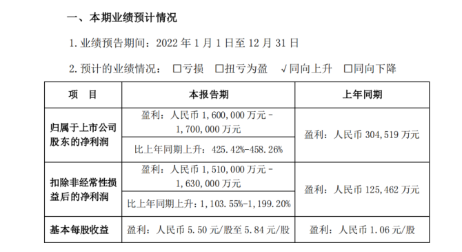 新知达人, 2022年赚翻后，比亚迪能不能做好“平衡术”？
