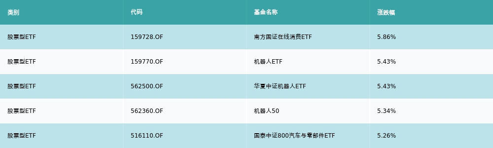 股票型基金