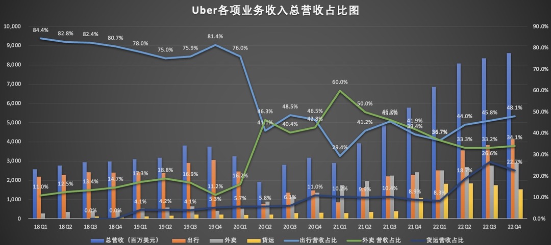 各项业务占比.jpg