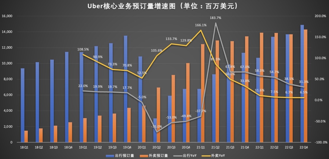 核心业务预订量.jpg