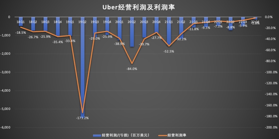 经营利润率.jpg