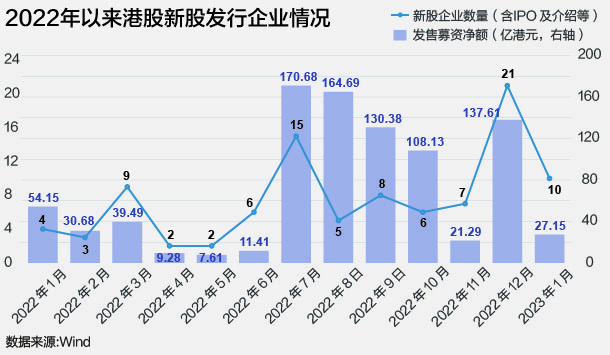 港股什么情况下会退市 (港股什么情况下会退出港股通)