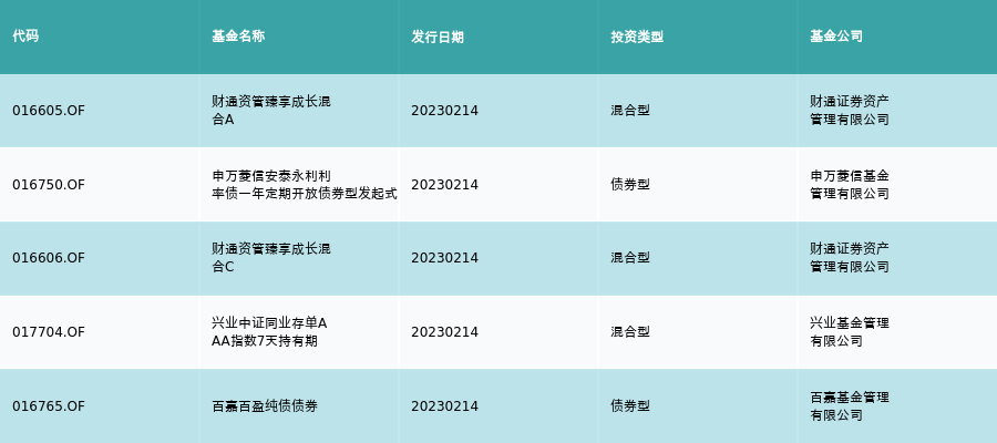 資金流向2月14日丨浪潮信息中航電測三六零融資資金買入排名前三