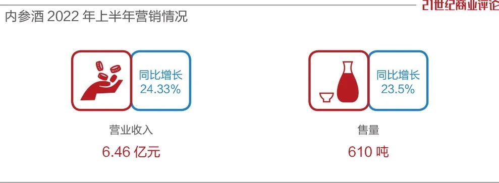 500亿酒鬼酒的面子，内参来撑- 21经济网