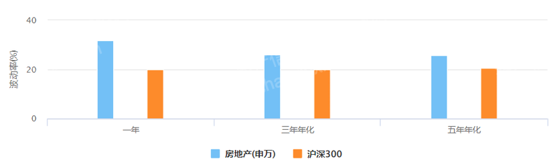 2023年房地產行業研究報告