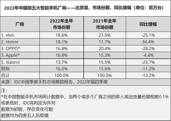 新知达人, IoT的故事，OPPO没讲好