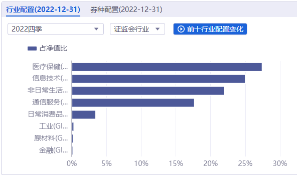 ETF观察丨恒生科技指数涨超5% 海富通中证港股通科技ETF（513860）涨近4%