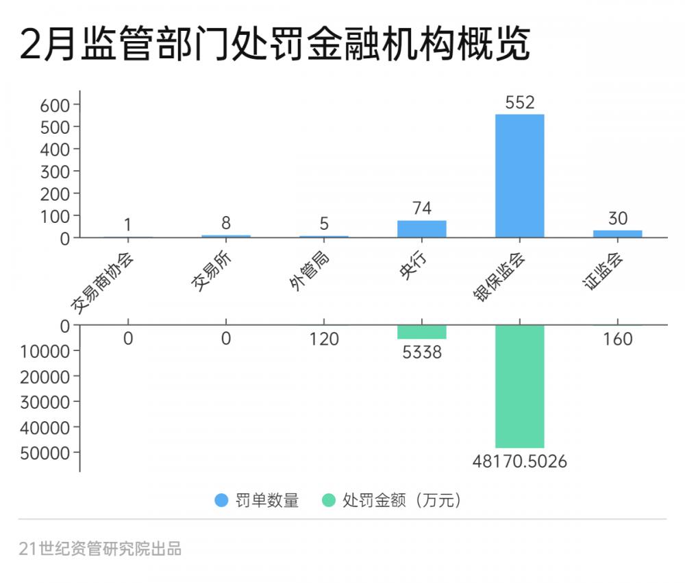 两头部券商或迎高管对调