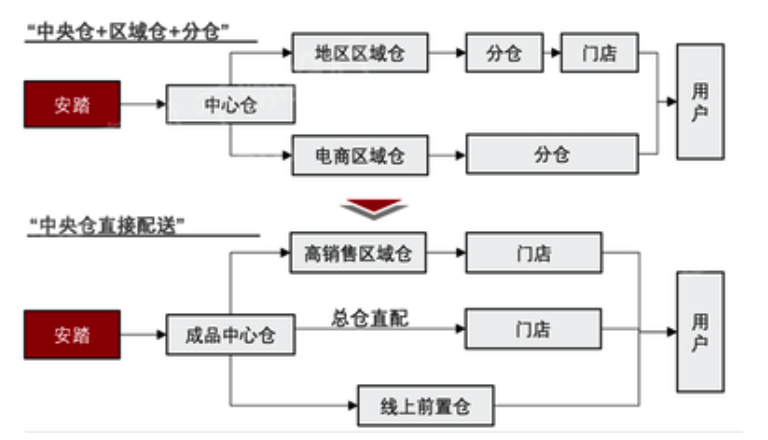 服装店商业模式画布图图片