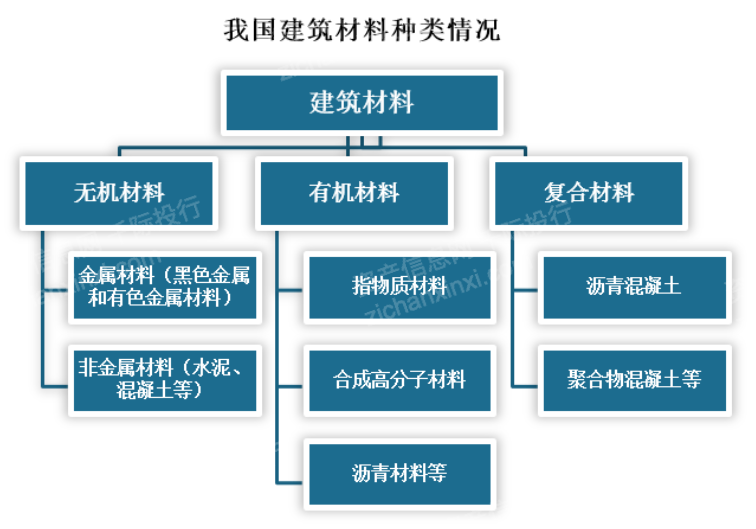 半岛体育app2023年中国建材行业研究报告(图1)