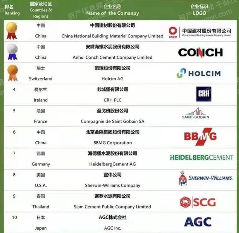 半岛体育app2023年中国建材行业研究报告(图3)