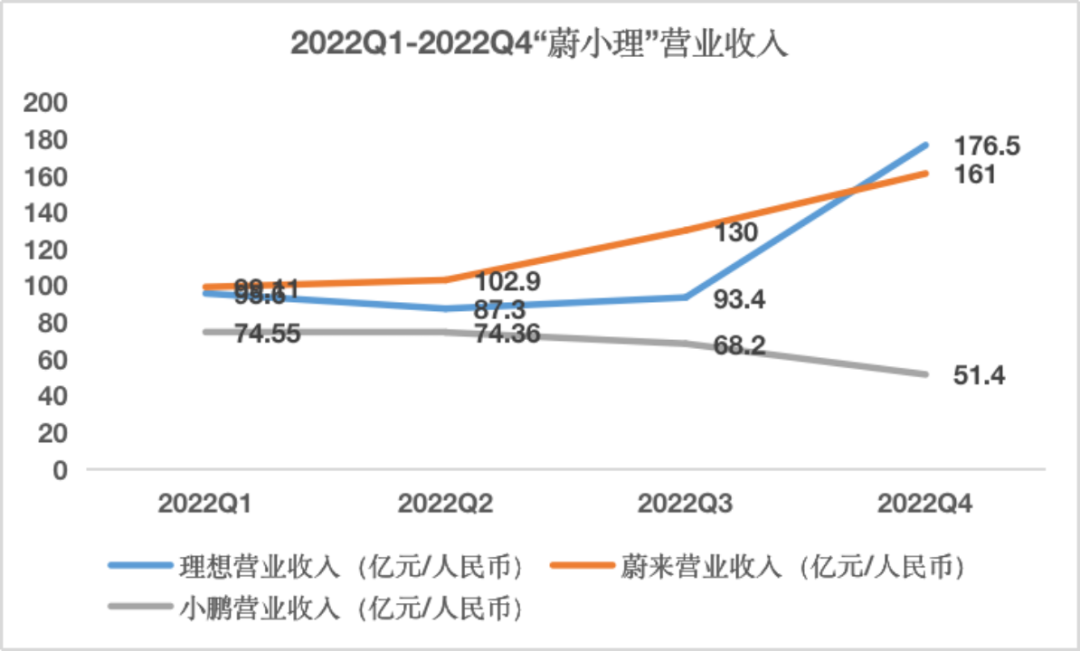 一文读懂蔚小理的2023 - 21经济网