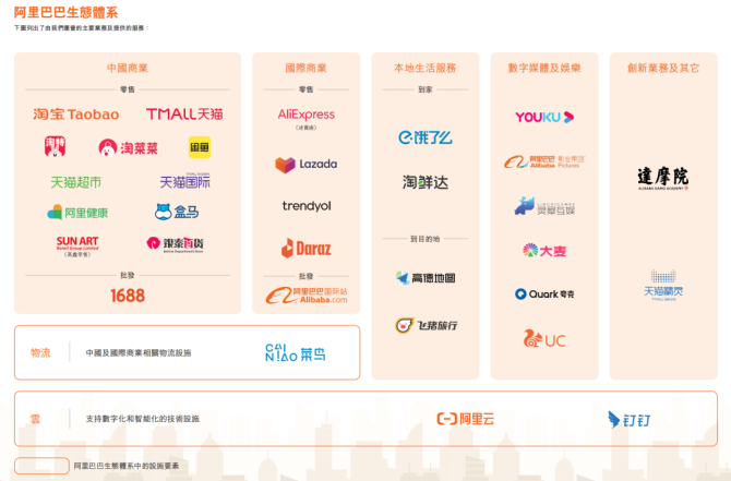新知达人, 阿里换了活法，要打造中国版“Alphabet”?