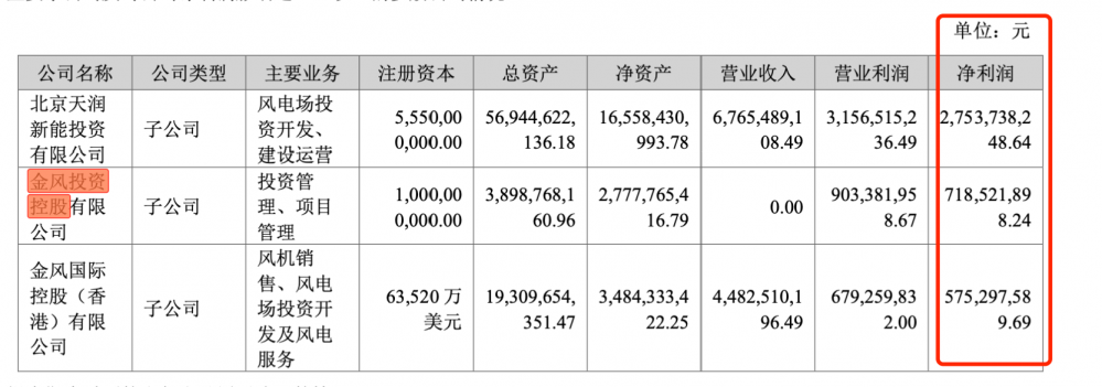 风电老大也难敌“价格战”   金风科技净利下滑超3成 - 早报网(图2)