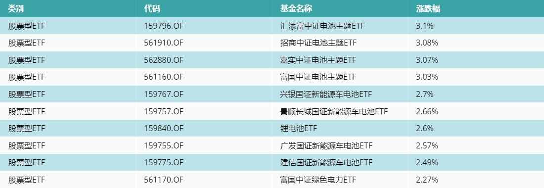 20230410ETF_ratio_top10.png