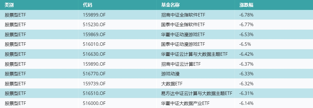 20230410ETF_ratio_last10.png