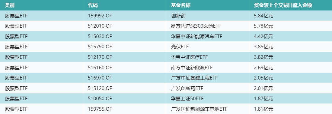 20230410ETF_ZJ_top10.png