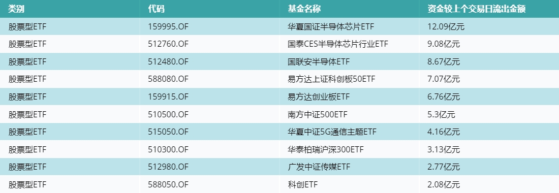 20230410ETF_ZJ_last10.png
