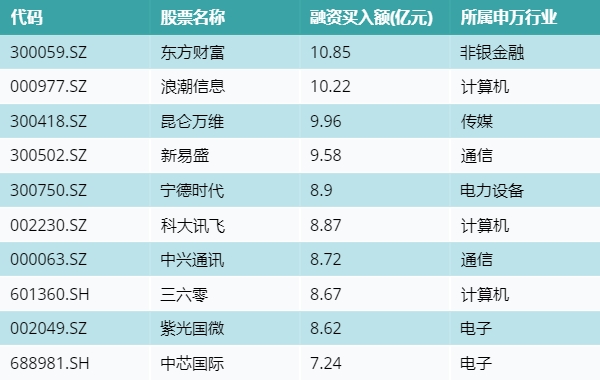 20230407-20230410stock_rzmre_top_result 20230407-20230410stock_rzmre_top_result.png