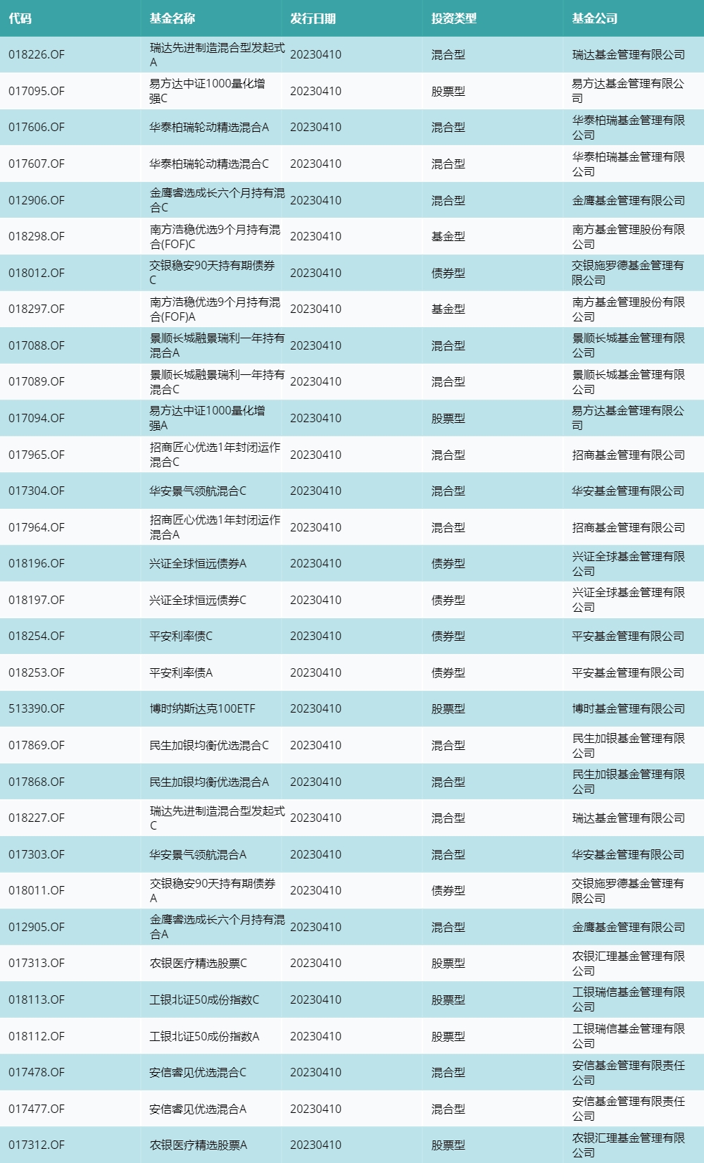 20230407-20230410fund_issue_new 20230407-20230410fund_issue_new.png