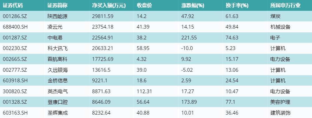 20230407-20230410fig_lhb_top10 20230407-20230410fig_lhb_top10.png