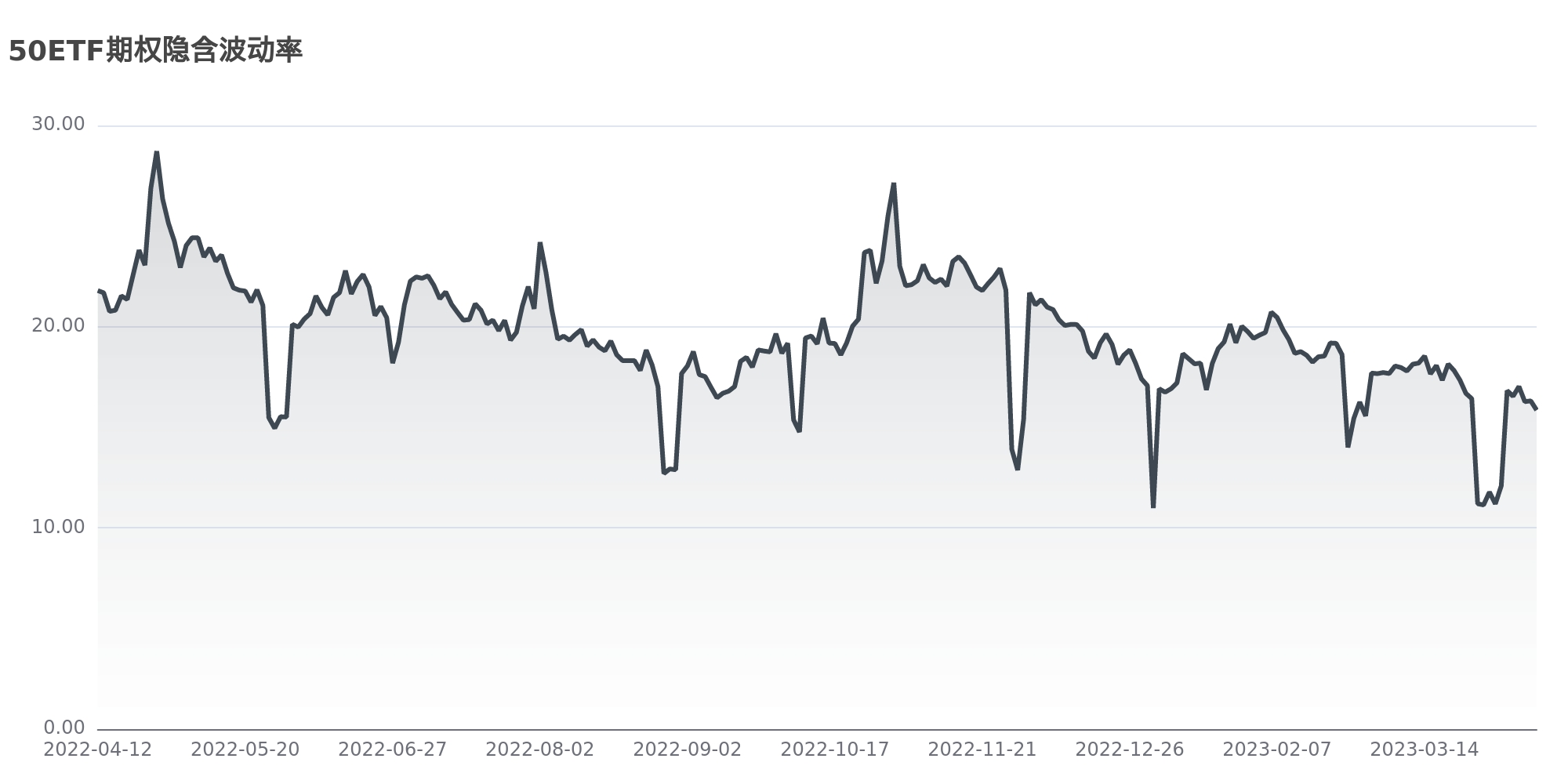 今日南财市场情绪指数为52.6，市场投资热度明显降低- 21经济网