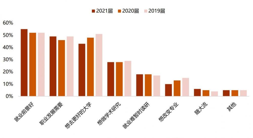 AG旗舰厅新东方考研白皮书：2024年考研人数预计继续增长但难度不会突然加大(图3)