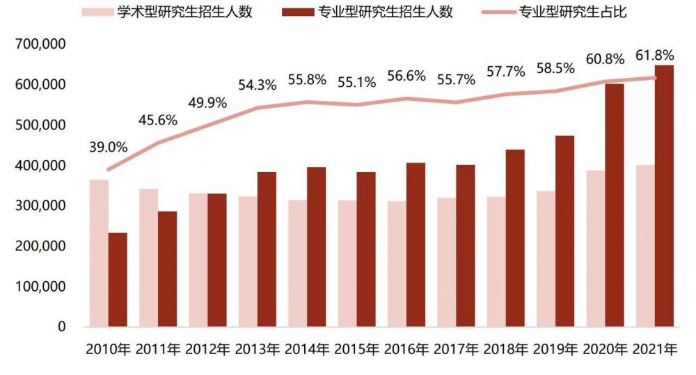 AG旗舰厅新东方考研白皮书：2024年考研人数预计继续增长但难度不会突然加大(图4)