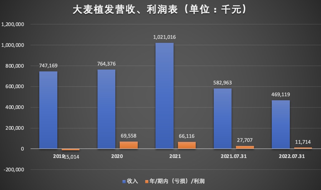 营收利润表.jpg