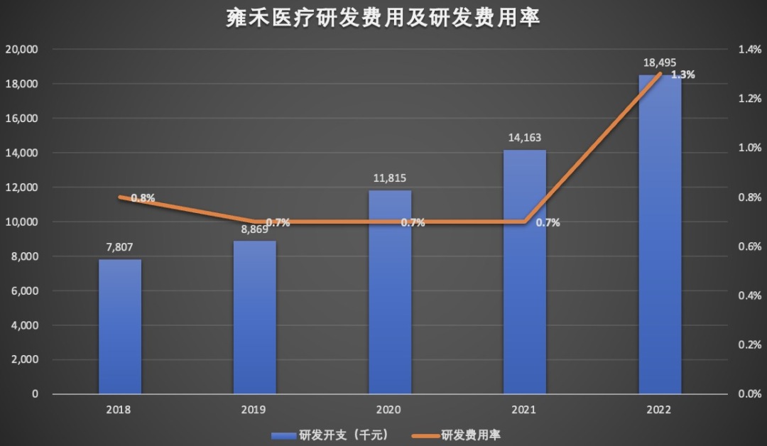 研发费用.jpg