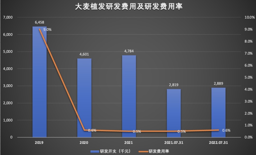 大麦研发费用.jpg