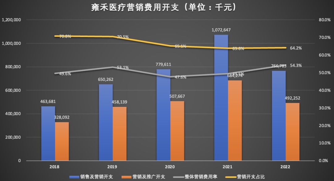 营销开支.jpg